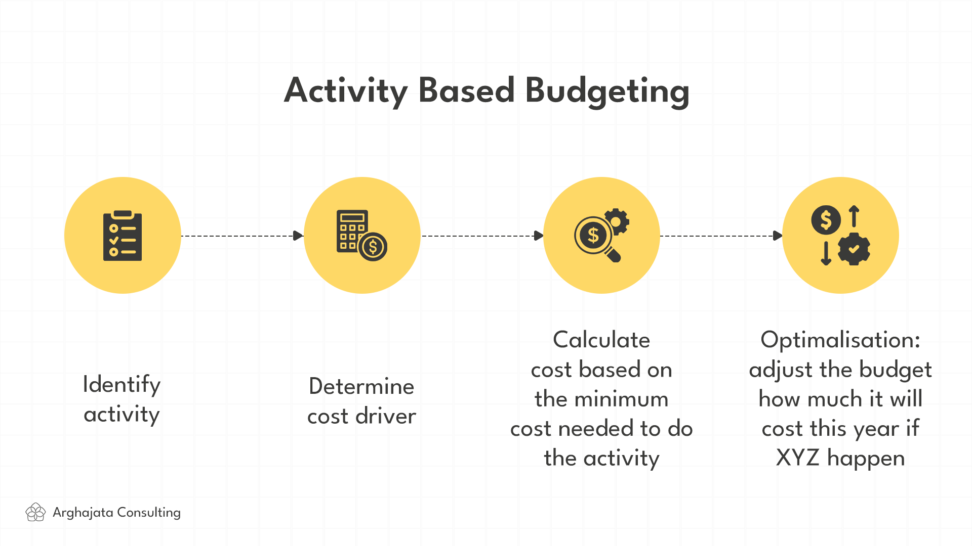 7 Strategies for Financial Management: Boost Business Growth - Arghajata
