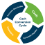 Cash-Conversion-Chart